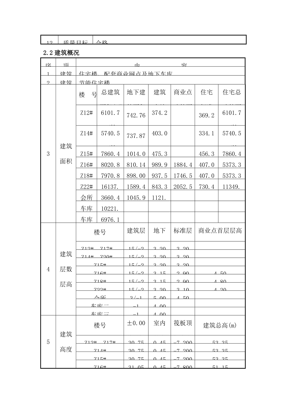 外窗安装工程方案.doc_第2页