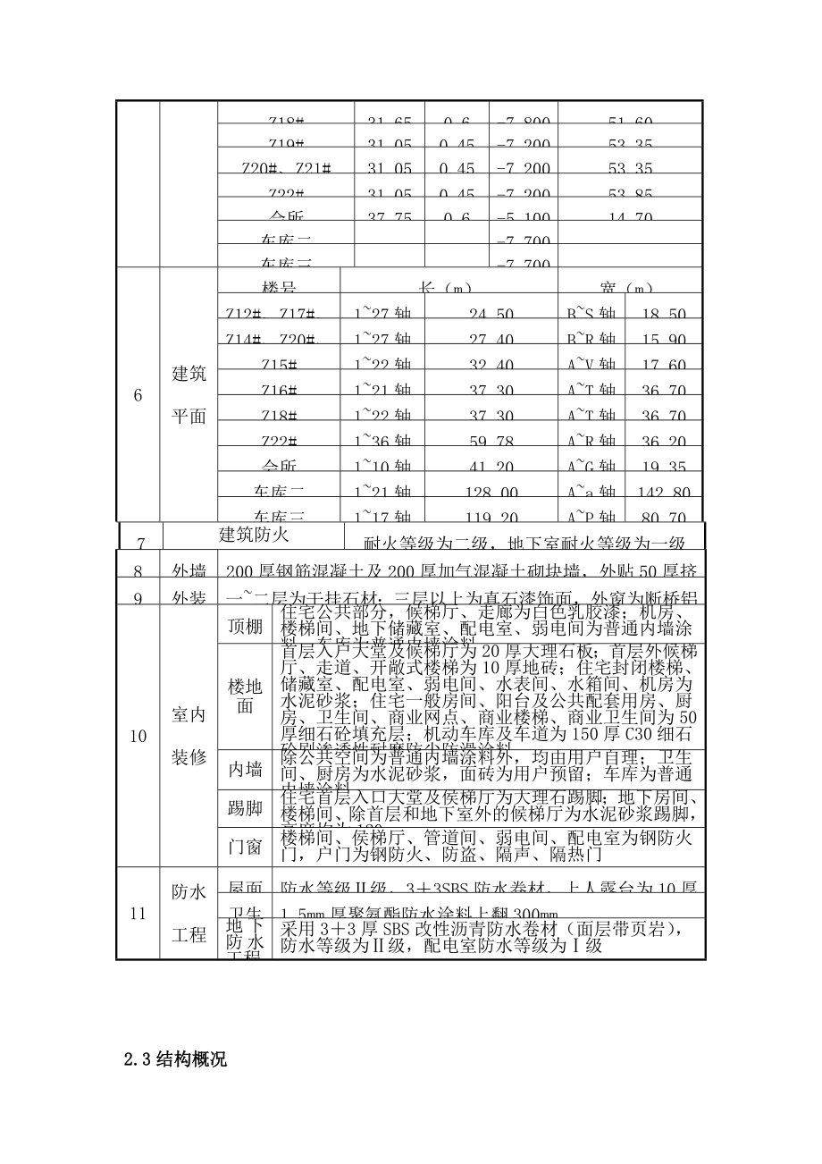 外窗安装工程方案.doc_第3页