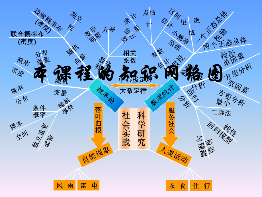 第一章 第13节事件、样本空间、事件的关系及运算.ppt_第3页