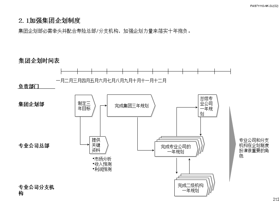 寿险改革的主要内容与预期成果.ppt_第2页