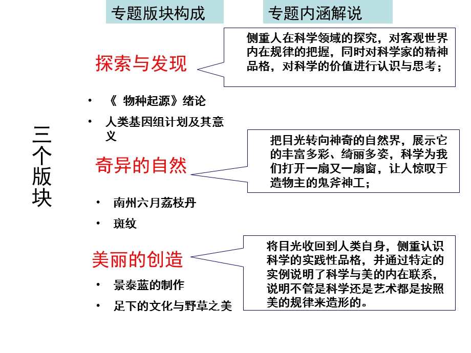 新《物种起源》绪论).ppt_第3页