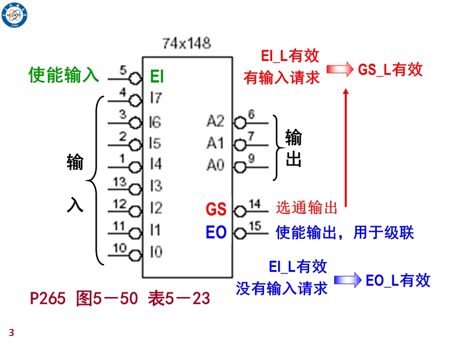 电子科大-数电-数字逻辑设计第五章.ppt_第3页