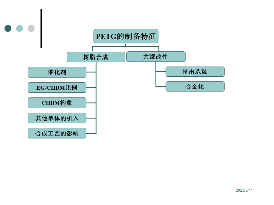 有关PETG的特性与应用.ppt_第3页