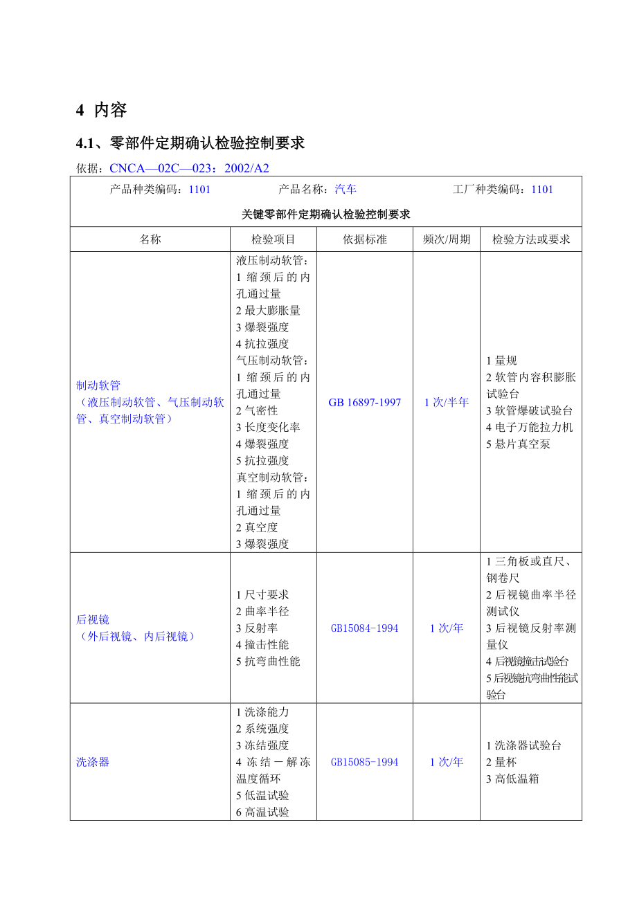 汽车关键元器件和材料定期确认检验控制要求.doc_第1页