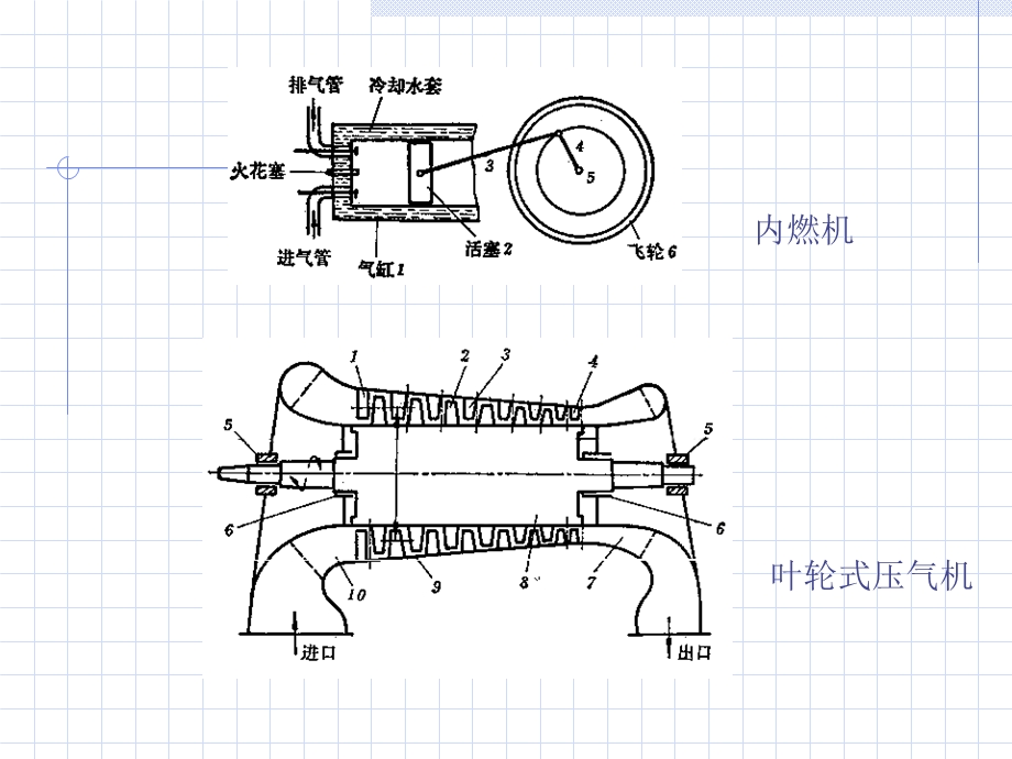 工程热力学第0章.ppt_第3页