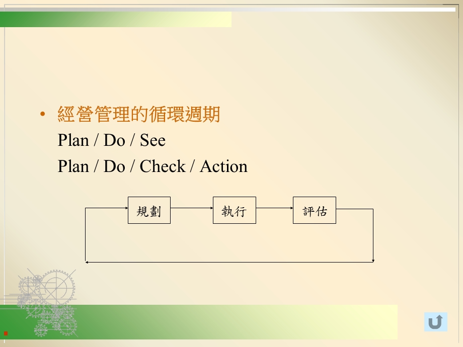 物料管理作业绩效评估.ppt_第2页