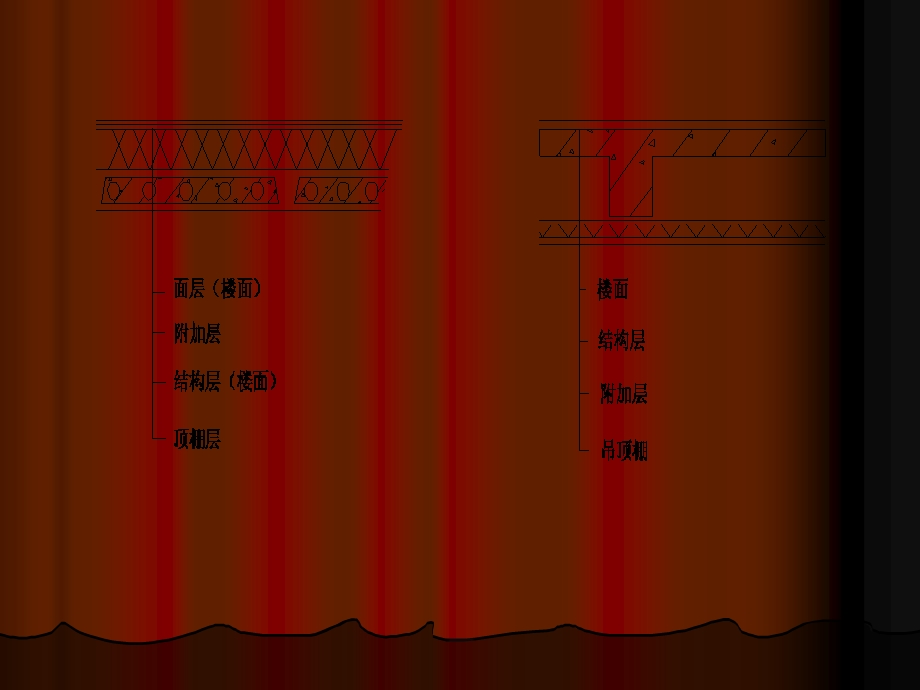 第八章楼层板与地.ppt_第3页