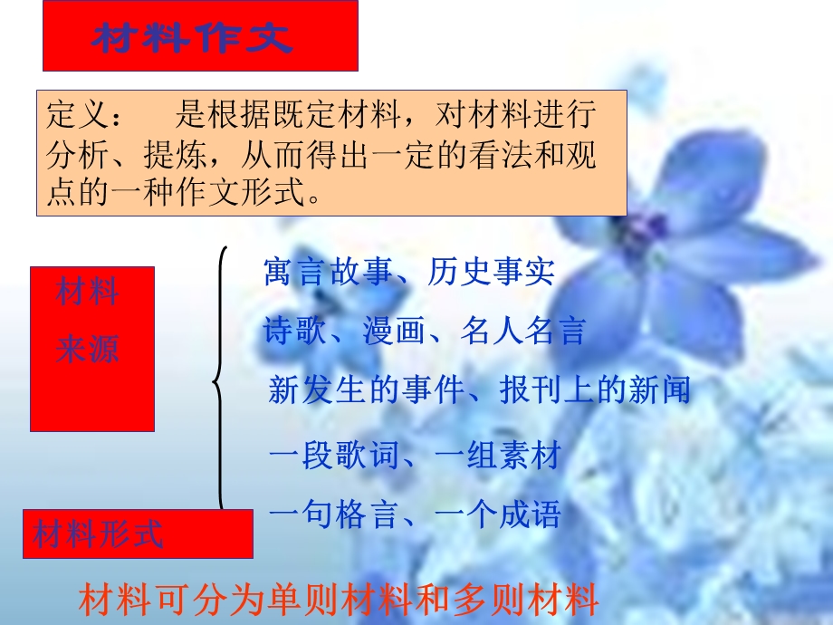 材料作文与议论文.ppt_第3页