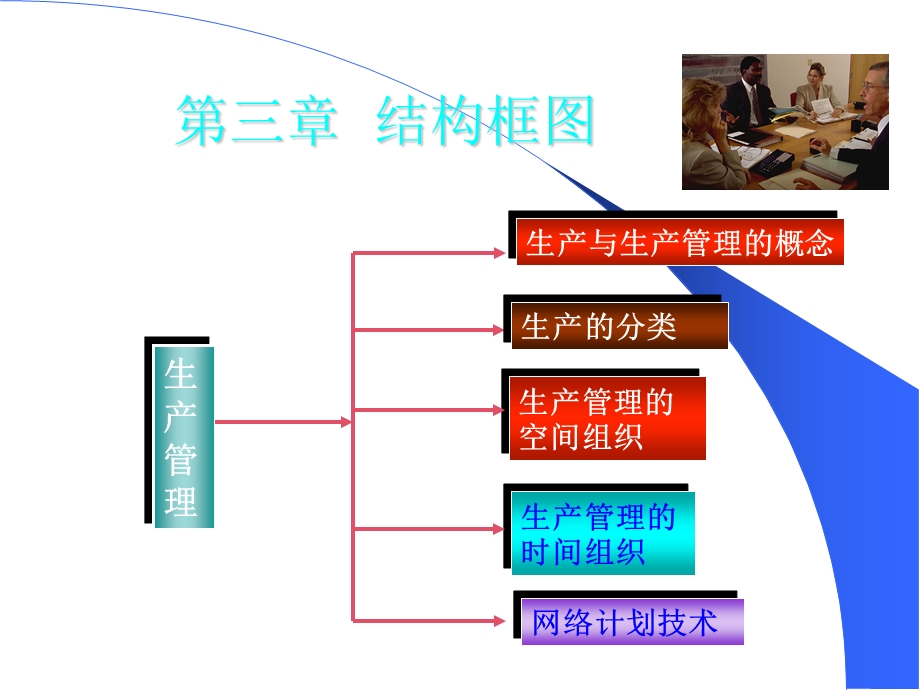 现代企业管理课件第三章生产管理.ppt_第2页