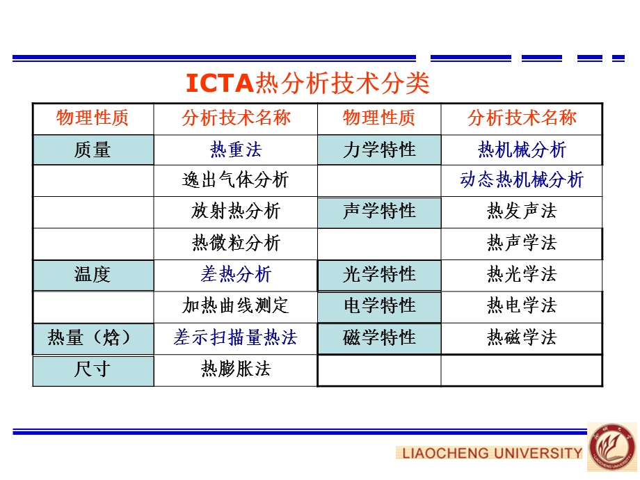 材料分析教学课件-热分析.ppt_第3页