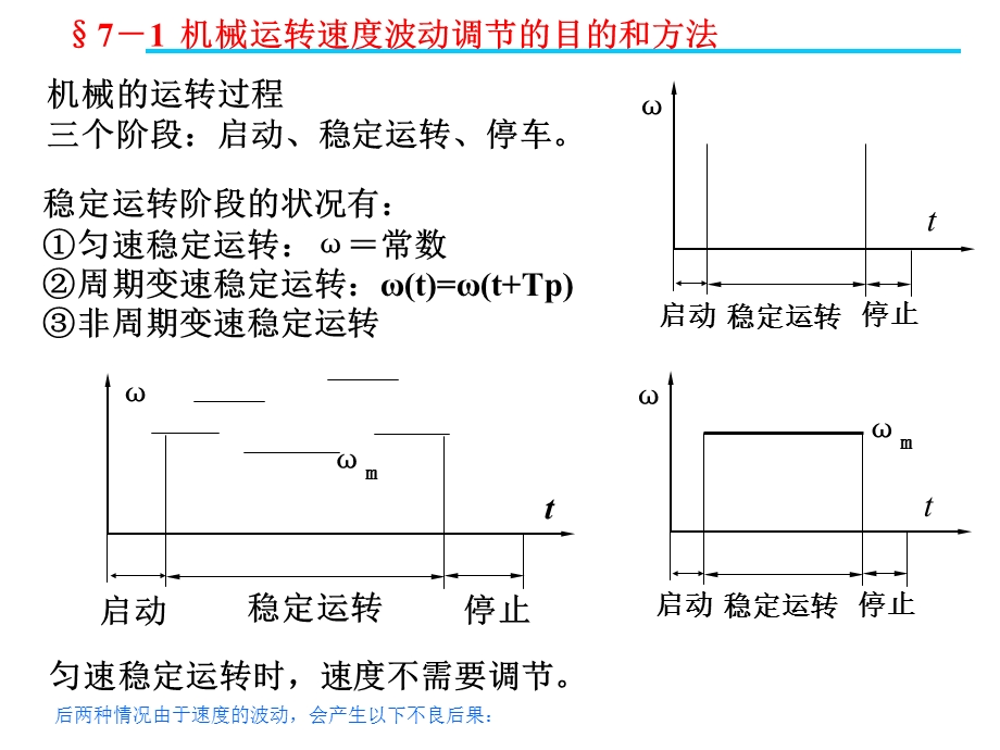 机械运转速度波动调节.ppt_第3页