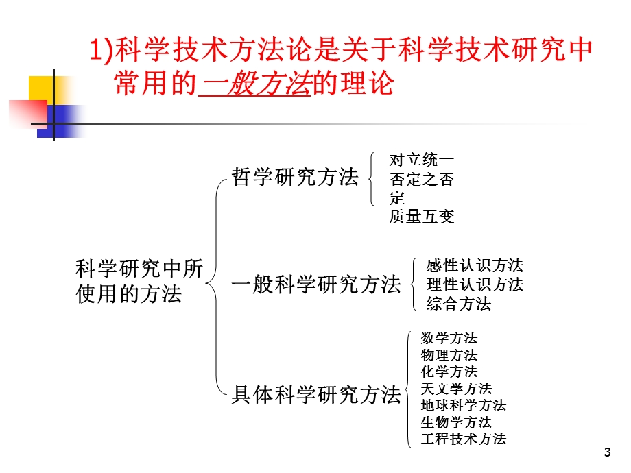 自然辩证法第二篇科学技术方法论.ppt_第3页