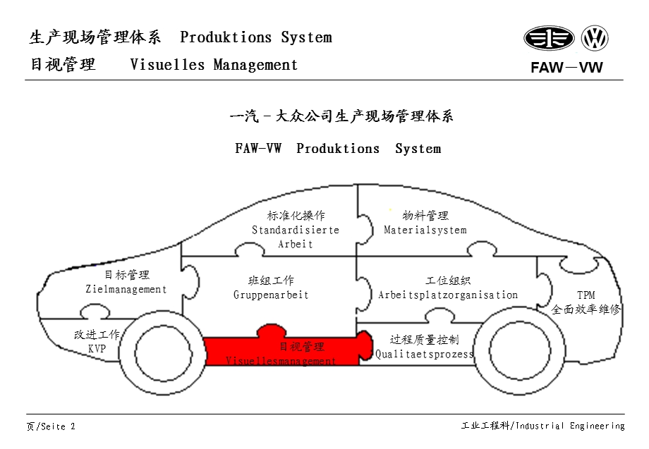 一汽大众公司生产现场管理体系目视管理手册9页.ppt_第2页