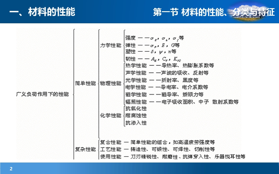 材料分类及加工工艺.ppt_第2页