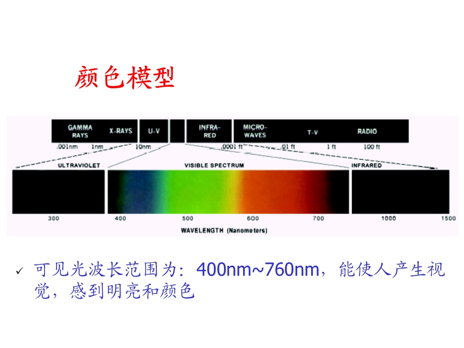 数字图像理处彩色图像增强.ppt_第3页