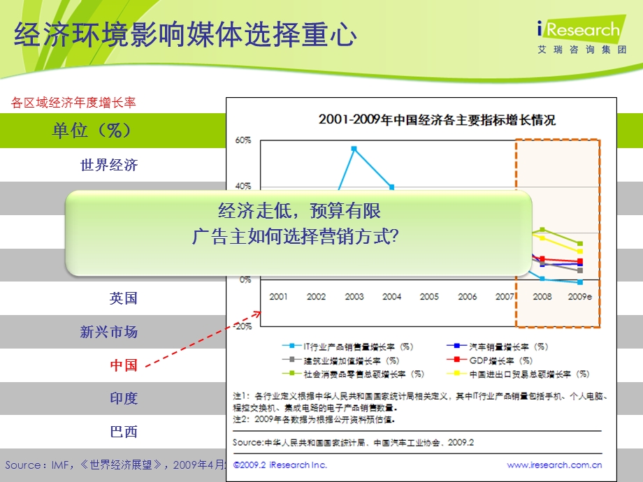 新媒体用户分析报告.ppt_第3页