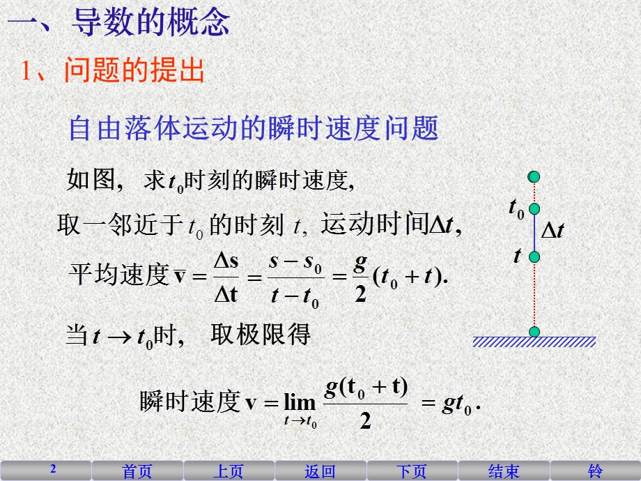 导数的概念与求导法则.ppt_第2页