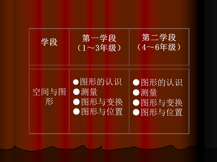 小学数学空间与图形教学.ppt_第3页