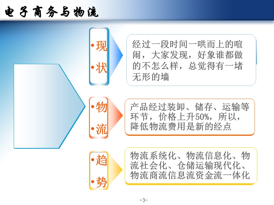 方物流发展研究与对策.ppt_第3页