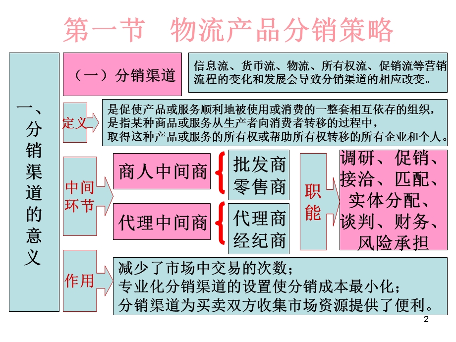 物流企业分销与促销策略.ppt_第2页