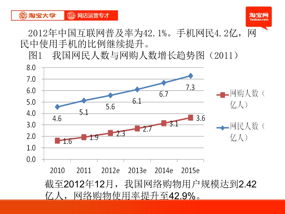 电子商务与网络零售概述.ppt_第2页