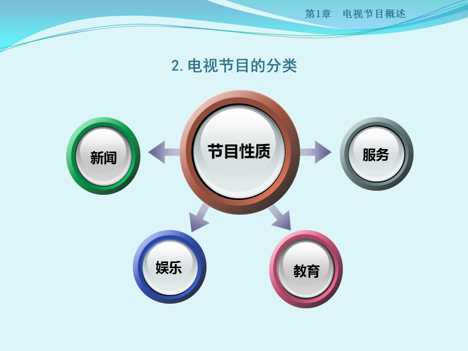 电视节目编导与制作概述.ppt_第3页