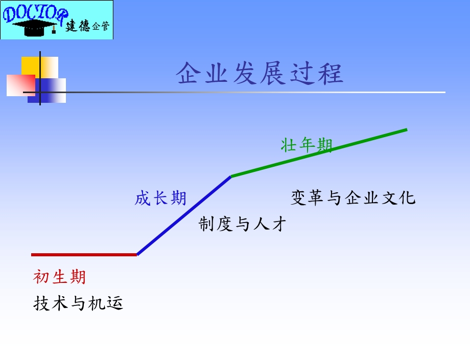 干部对管理应有的认知.ppt_第2页