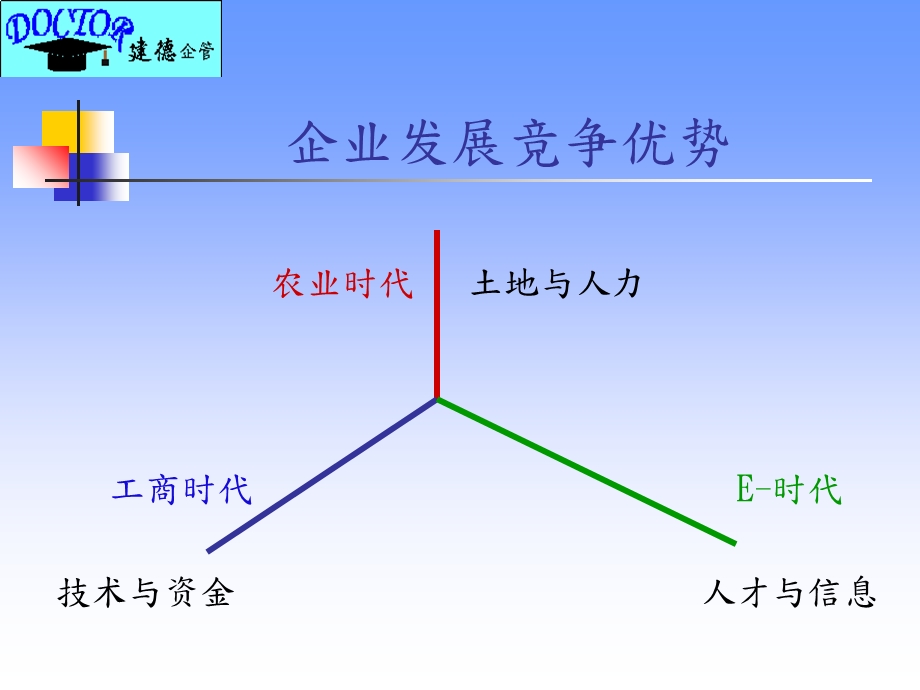 干部对管理应有的认知.ppt_第3页