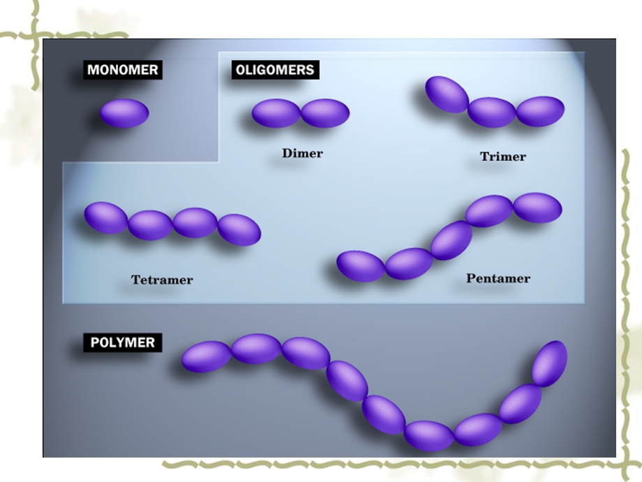 生物化学第七章糖类化合物代谢.ppt_第3页