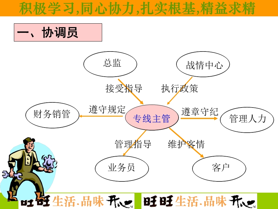 旺旺集团全国散装专线会议.ppt_第3页