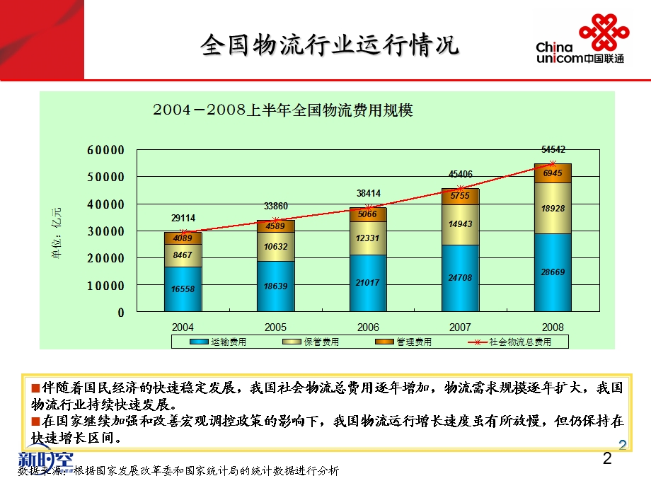 物流行业信息化解决方案.ppt_第3页