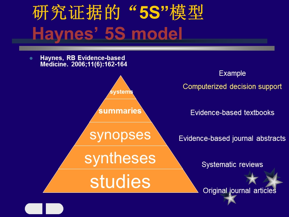 循证医学证据来源与检索.ppt_第3页