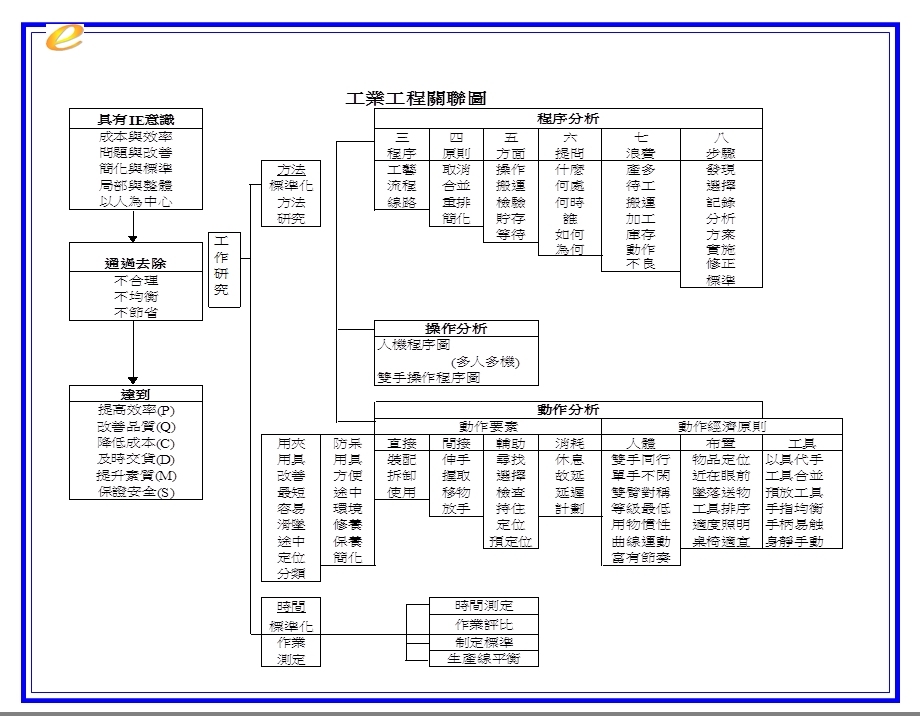 现场管理改善技巧讲义.ppt_第2页