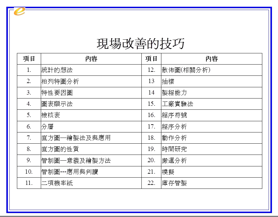 现场管理改善技巧讲义.ppt_第3页