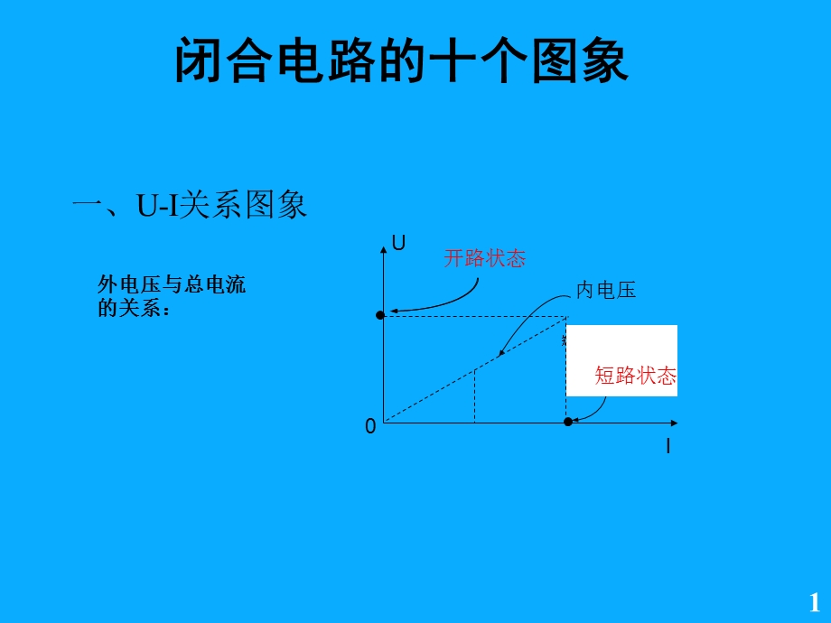 电磁学教学资料第三章闭合电路的十个图象.ppt_第1页