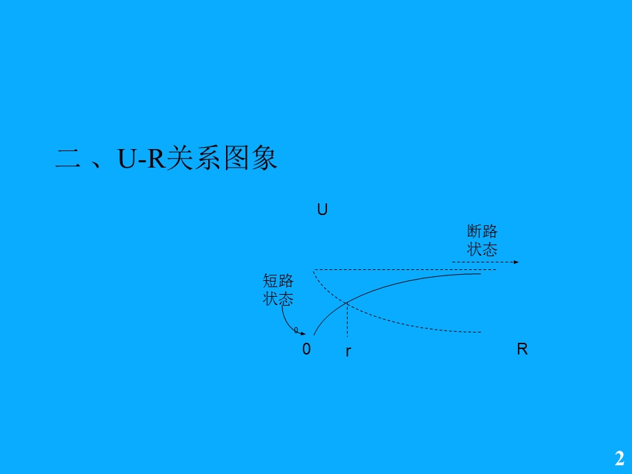 电磁学教学资料第三章闭合电路的十个图象.ppt_第2页