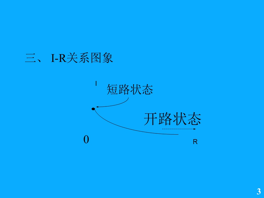 电磁学教学资料第三章闭合电路的十个图象.ppt_第3页