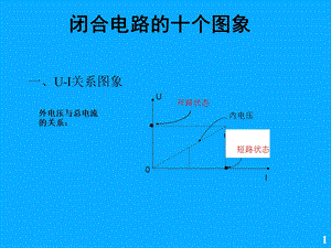 电磁学教学资料第三章闭合电路的十个图象.ppt