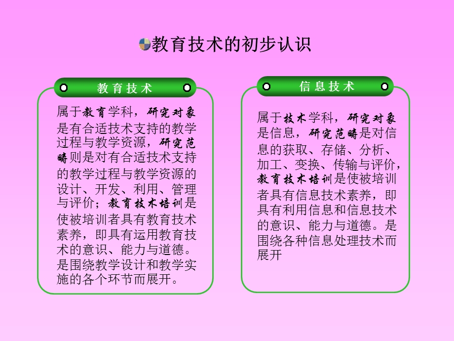 教育技术模块一培训准备.ppt_第3页