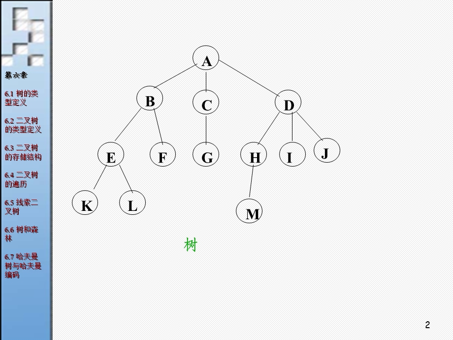 数据结构严蔚敏版第06章.ppt_第2页