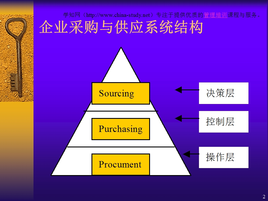 企业采购与供应物流管理.ppt_第2页