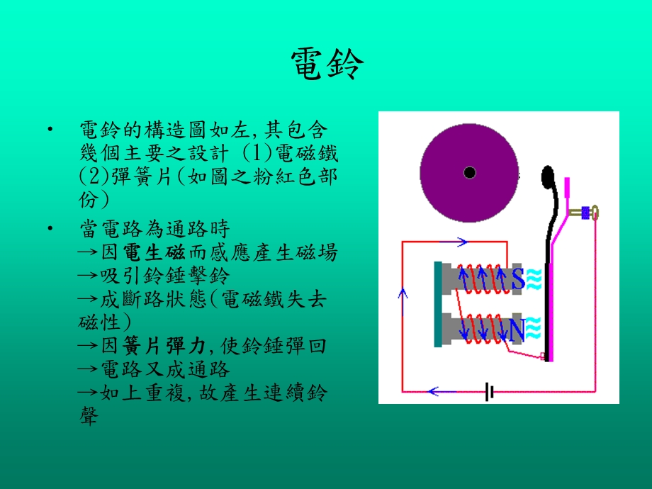 电磁铁日常生活中用途产品.ppt_第3页