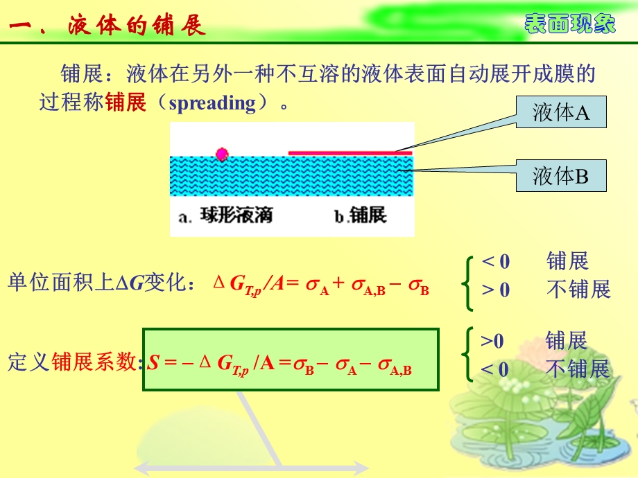 物理化学教学资料(pmph)8.3铺展与润湿.ppt_第2页