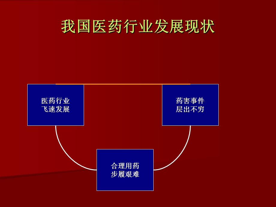 常用药品的正确使用方法.ppt_第2页