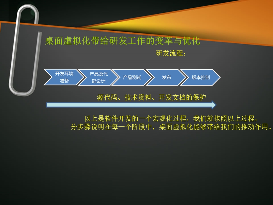 桌面虚拟化交流-研发.ppt_第3页