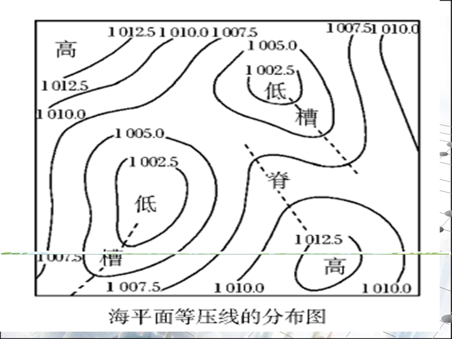 常见天气系统(气压系统).ppt_第3页