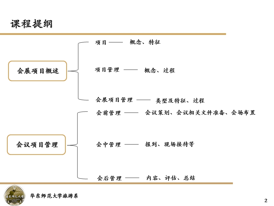 会展项目管理1025.ppt_第2页