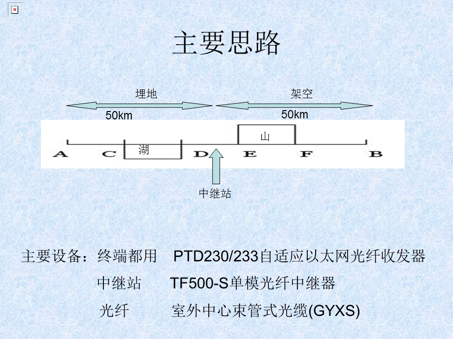 校园网光纤铺设计划.ppt_第2页