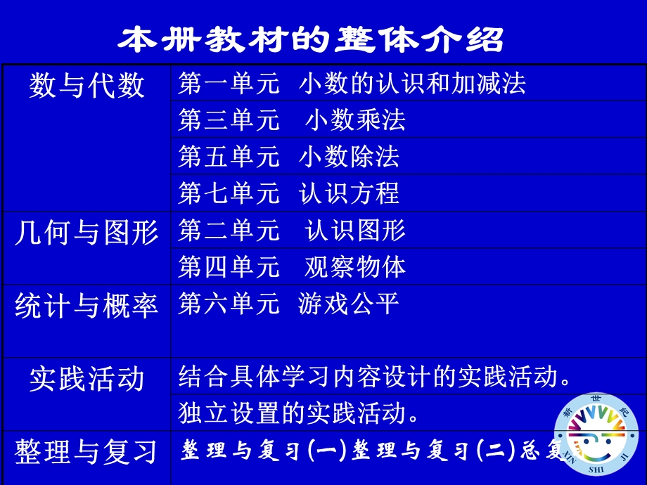 数学四年级下册教材分析与思考.ppt_第2页