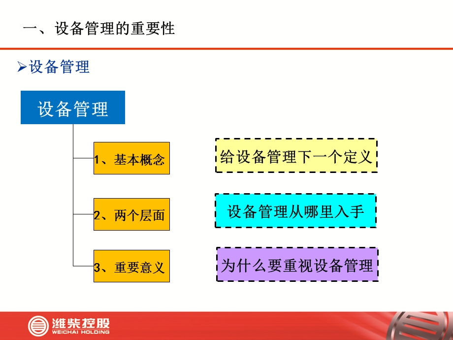 班组长设备管理知识培训.ppt_第3页